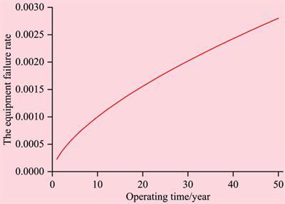 Research on standardization of power transformer monitoring and early warning based on multi-source data
